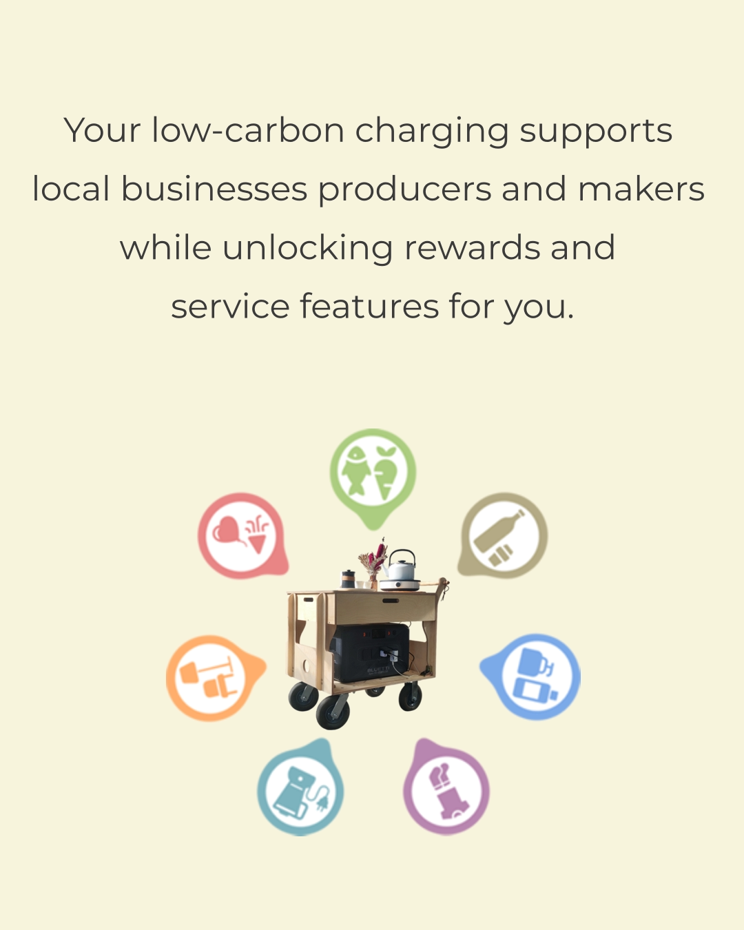 Low-carbon charging unlocks rewards supporting local producers, makers and businesses